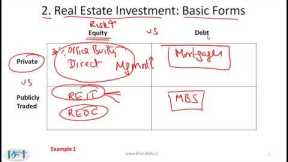 CFA Level 2 Alternative Investments : Private Real Estate Investments Part 1