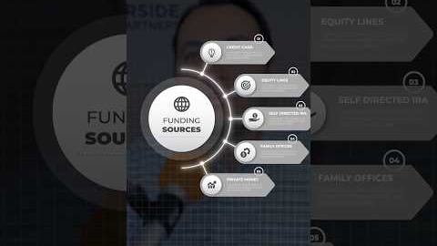 Unlock the Potential: Discover Various Funding Sources for Real Estate Investing #funding #investing