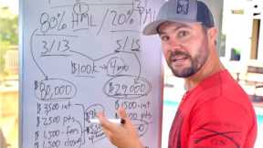 How to Flip Houses with 100% Funding (No Money Needed!)