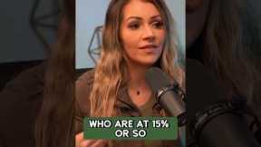 How can Hard Money Lenders Help Investors #shorts