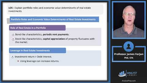 Real Estate Investments (2025 Level II CFA® Exam – Alternative Investments – Module 1, 2 & 3)